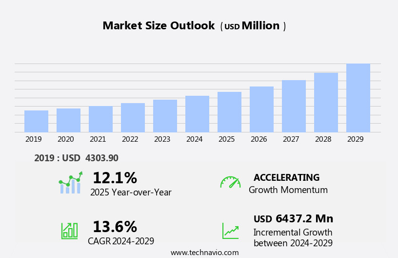 Online Survey Software Market Size