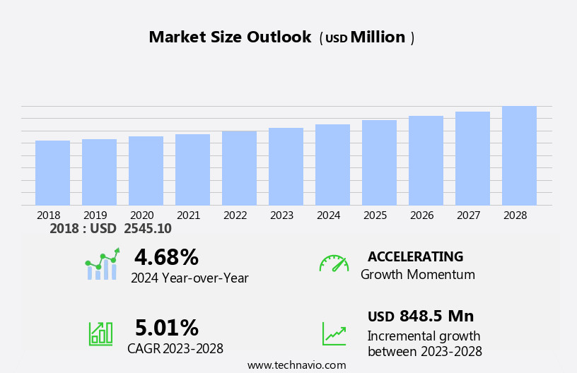 Thyroid Gland Disorder Treatment Market Size