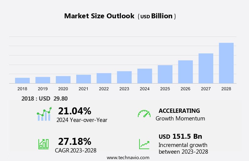 Cold Chain Market in China Size