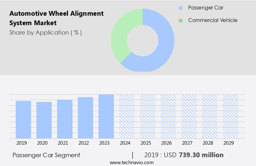 Automotive Wheel Alignment System Market Size