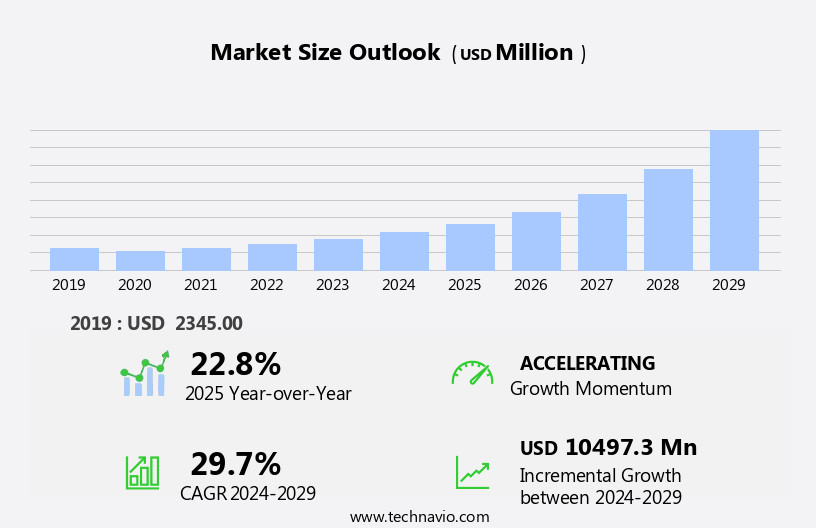 Critical Incident Monitoring Unmanned Aerial Vehicle (UAV) Market Size