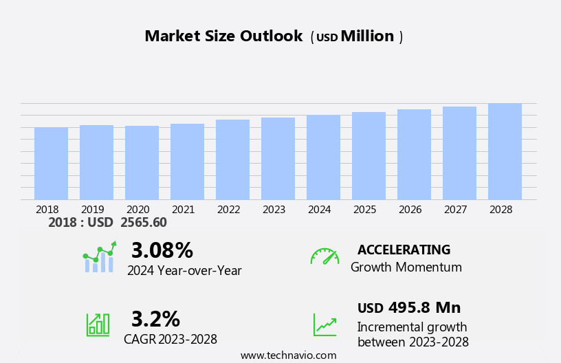 Film Capacitor Market Size