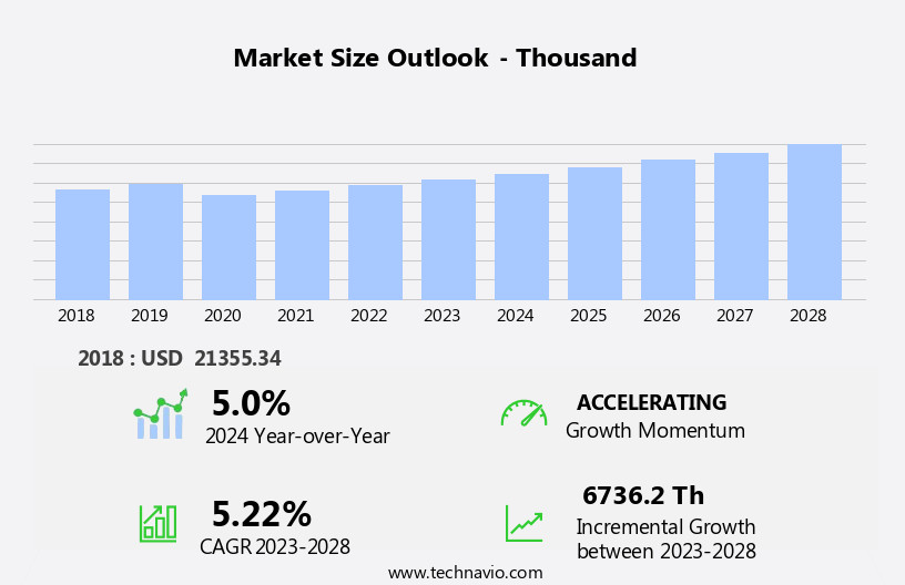 Navigation Lighting Market Size