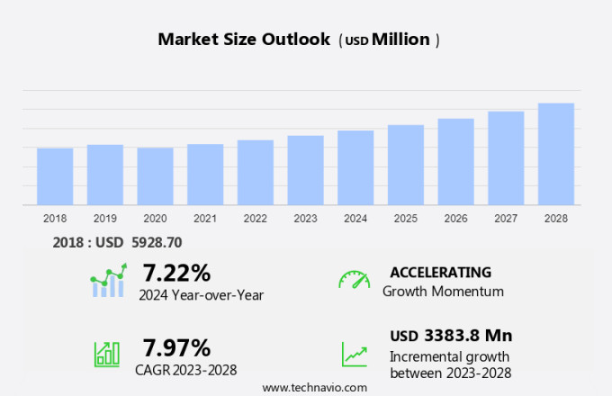 Nano Calcium Carbonate Market Size