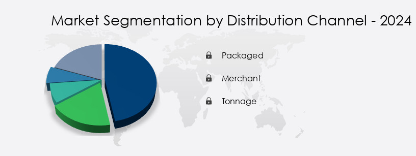 Industrial Gases Market in Europe Share by Distribution Channel