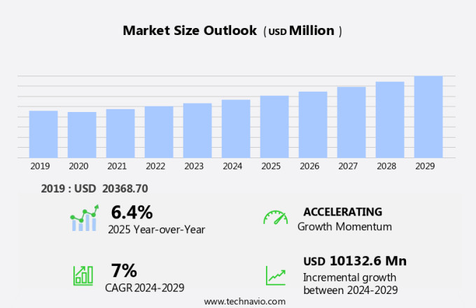 Golf Tourism Market Size