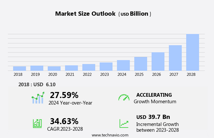 Streaming Analytics Market Size