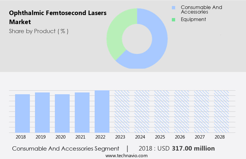 Ophthalmic Femtosecond Lasers Market Size