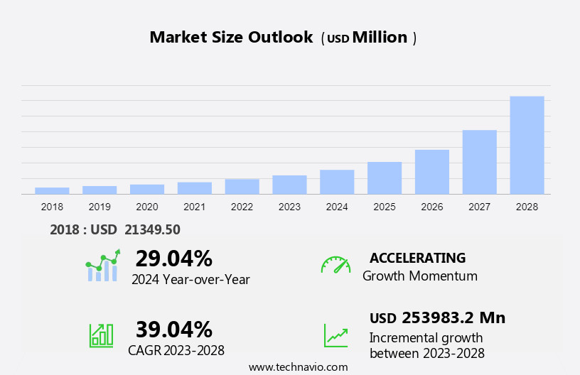 Bioplastics Market Size