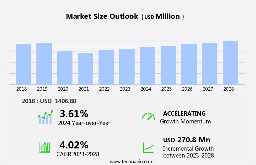 Motorcycle Instrument Cluster Market Size