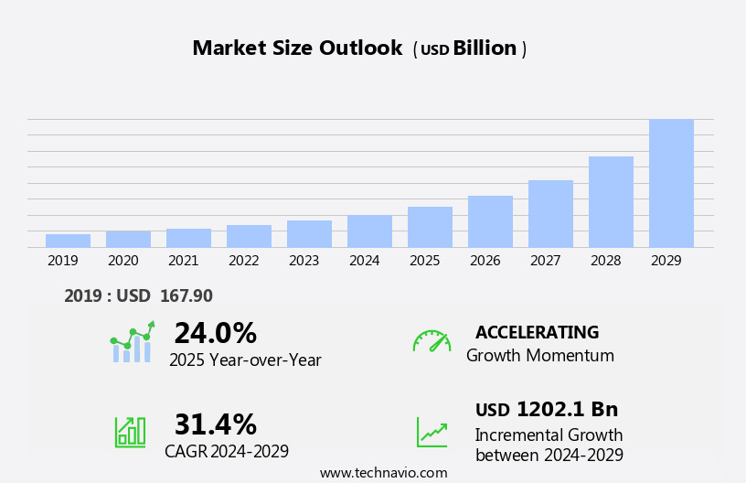 Music And Video Market Size