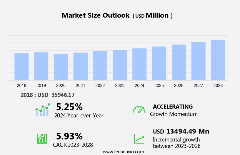 Rugged Equipment Market Size