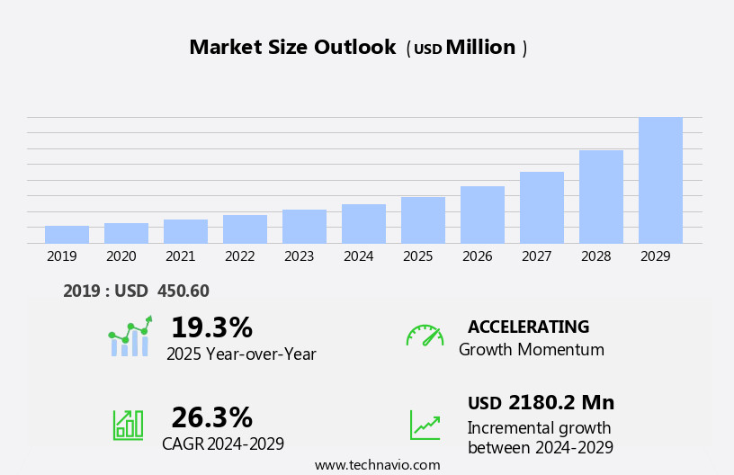 Hammocks Market Size