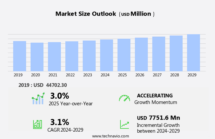 Glass Lens Market Size
