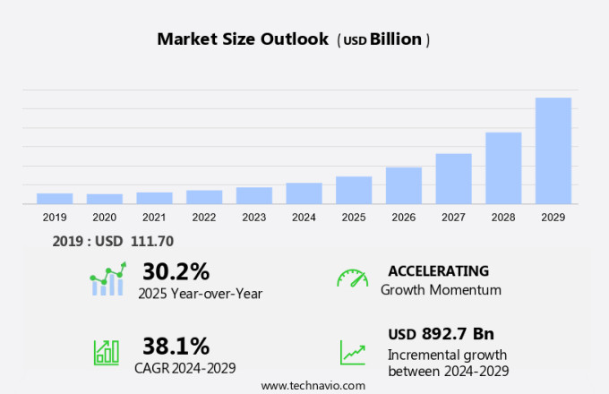 Programmatic Advertising Spending Market Size
