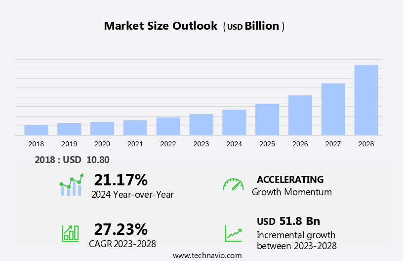 Smart Machines Market Size