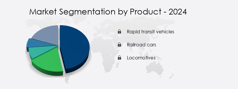 Rolling Stock Market in North America Share by Product