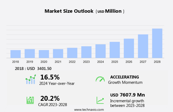 MPoS Terminals Market Size