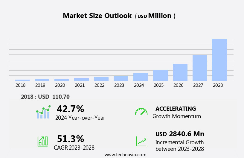 Time-Sensitive Networking Market Size