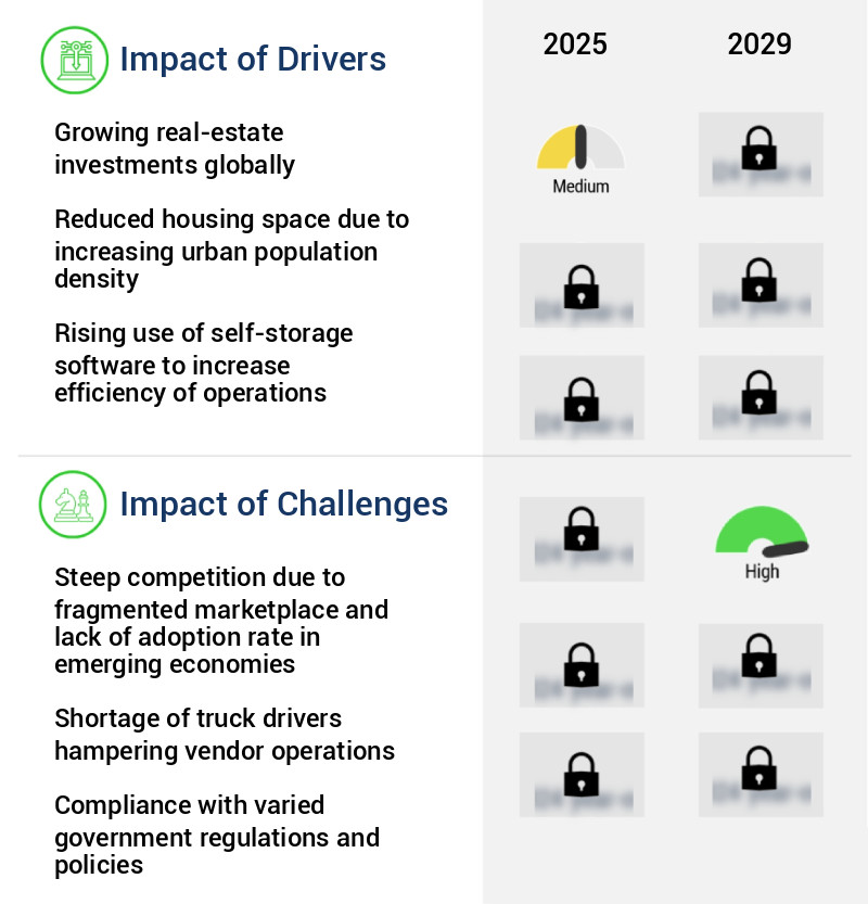 Self-Storage And Moving Services Market Size