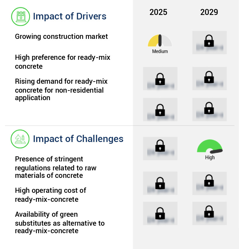 Ready-Mix Concrete Market Size