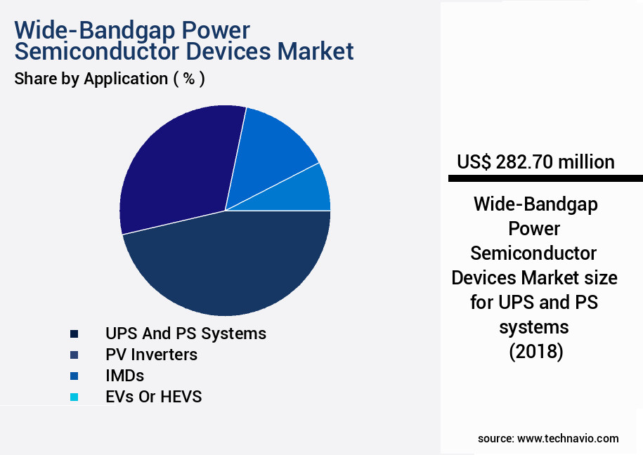Wide-Bandgap Power Semiconductor Devices Market Size