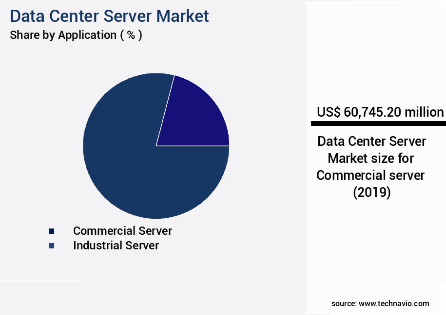 Data Center Server Market Size
