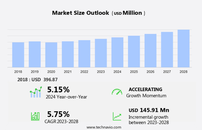 Thermoplastic Polyurethane (TPU) Films Market Size