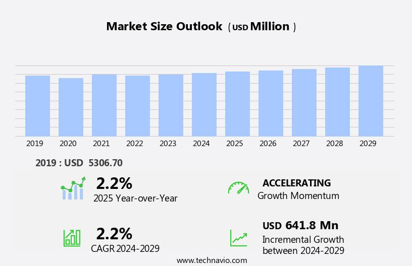 Coal Tar Pitch Market Size