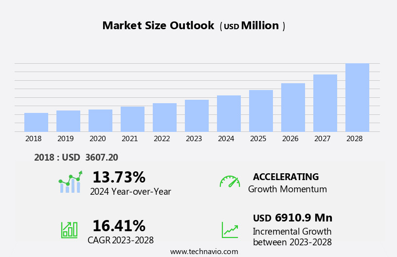 Hemp-Based Foods Market Size