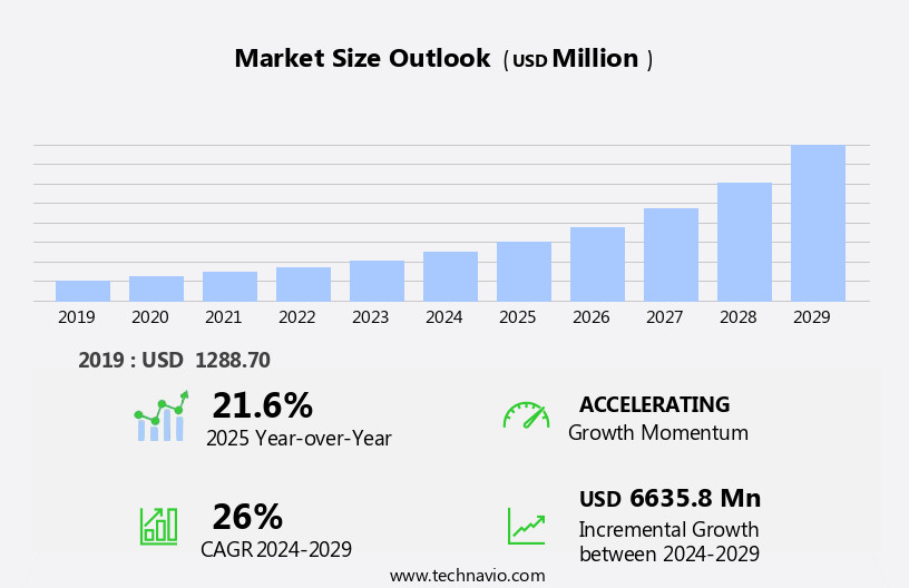 Contract Life-Cycle Management (CLM) Software Market Size