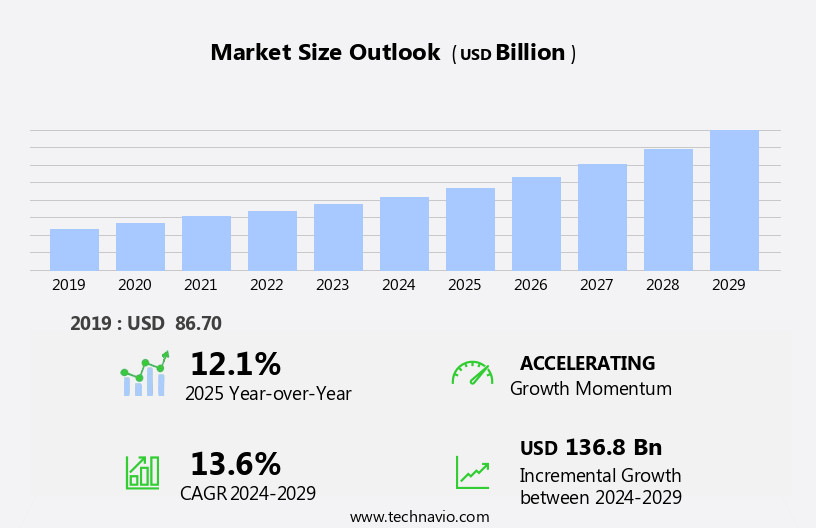 K-12 Online Tutoring Market Size