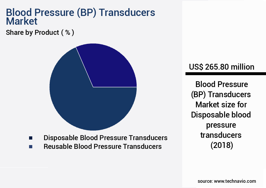 Blood Pressure (BP) Transducers Market Size