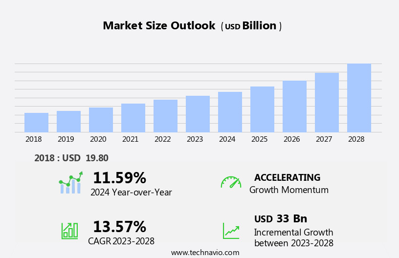 Network Camera Market Size