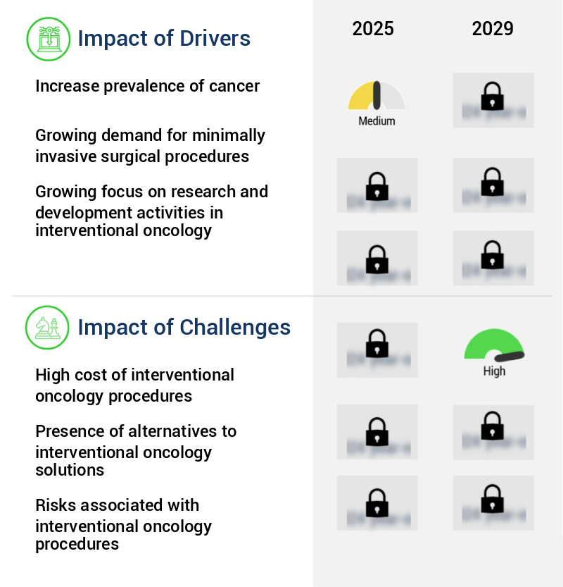 Interventional Oncology Market Size