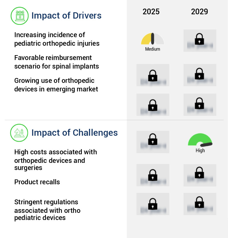 Ortho Pediatric Devices Market Size