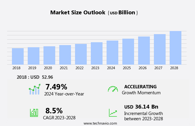 Functional Flours Market Size