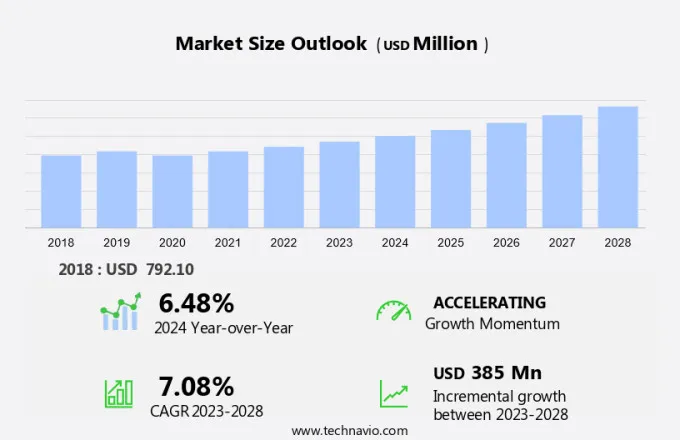 Point Of Care (Poc) Blood Gas And Electrolyte Market Size