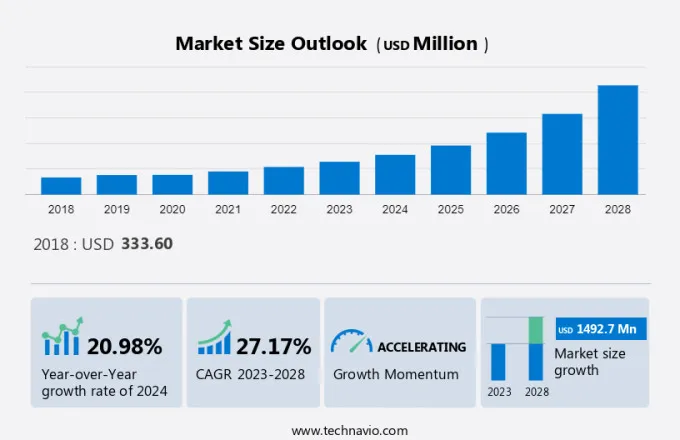Orthopedic Surgical Robots Market Size