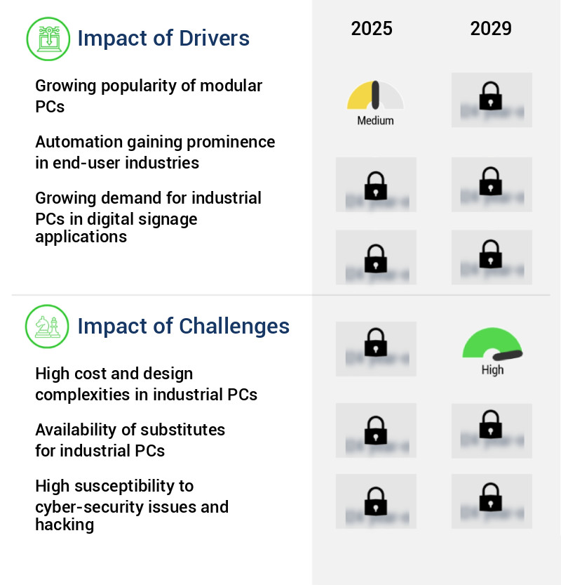 Industrial PC Market Size