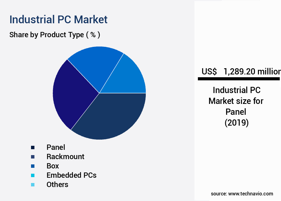 Industrial PC Market Size