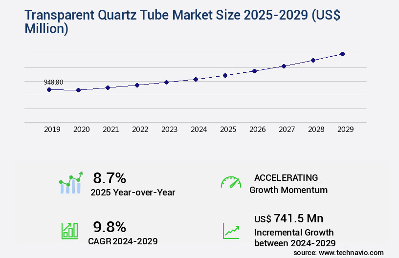 Transparent Quartz Tube Market Size