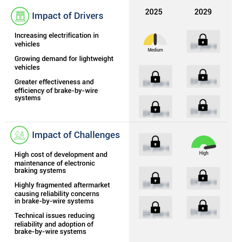 Automotive Brake-By-Wire Systems Market Size