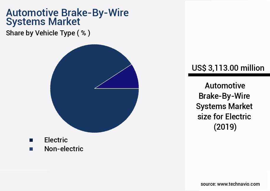 Automotive Brake-By-Wire Systems Market Size