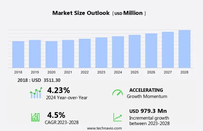 Water Quality Monitoring Equipment Market Size