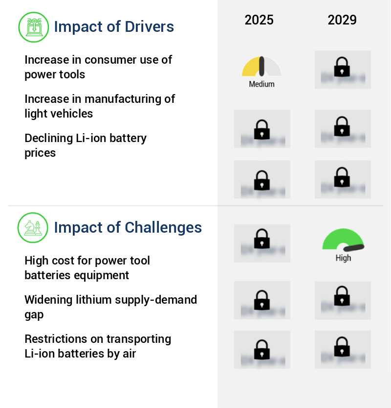 Power Tool Batteries Market Size