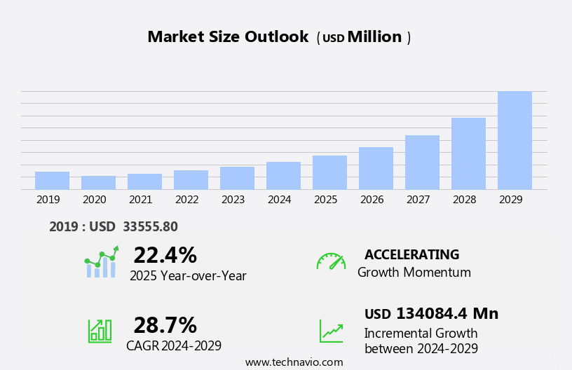 Commercial Aircraft Gas Turbine Engine Market Size
