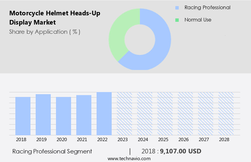 Motorcycle Helmet Heads-Up Display Market Size
