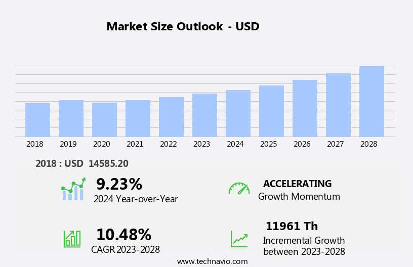 Motorcycle Helmet Heads-Up Display Market Size