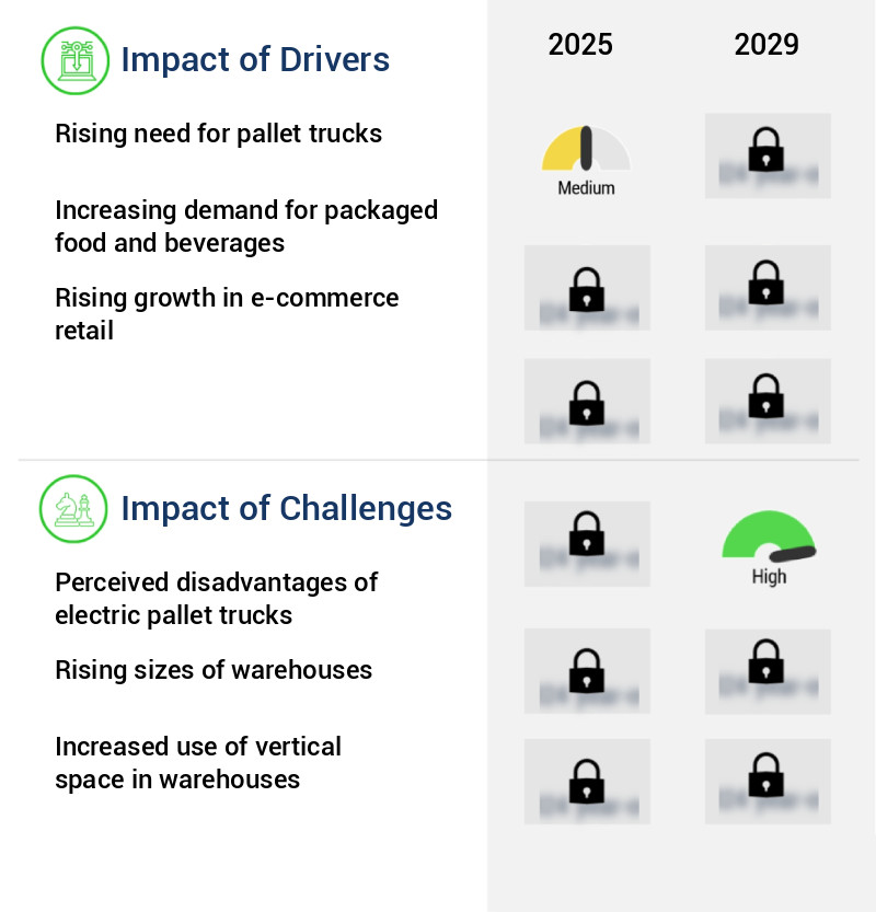 Pallet Trucks Market Size